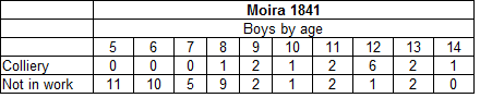 moira-1841-boys